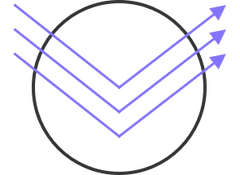 1,5 Standard-Index ZEISS Duravision Platinum